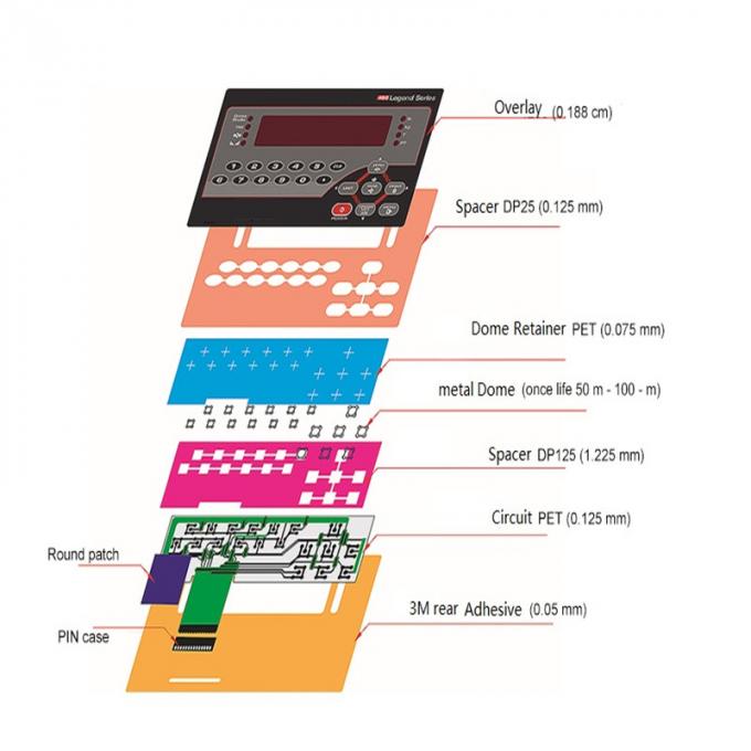 La couche mince de clavier numérique flexible léger de contact à membrane avec 3M467/3M468 l'adhésif 0